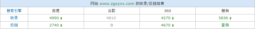 學習SEO