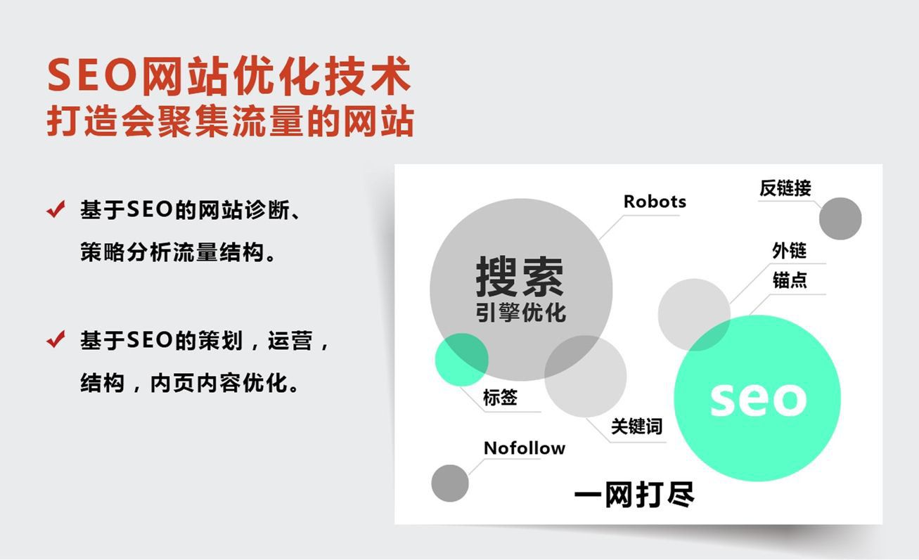 如果做好地域關鍵詞SEO排名技術