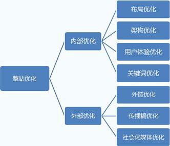 滁州seo：提高采集內(nèi)容收錄量和排名的方法