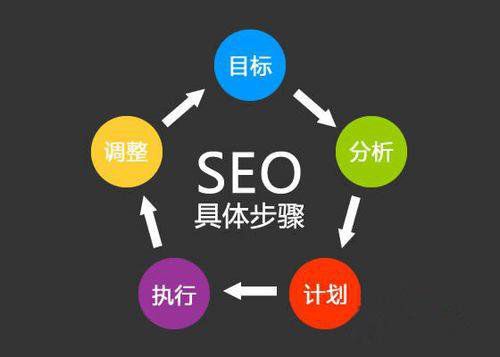 成都SEO講解搜索引擎優(yōu)化原則