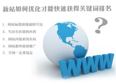 如何高效率的優化網站關鍵詞排名？