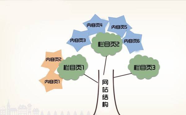說說內容頁的內鏈設置