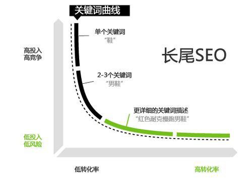 網站關鍵詞是什么意思？