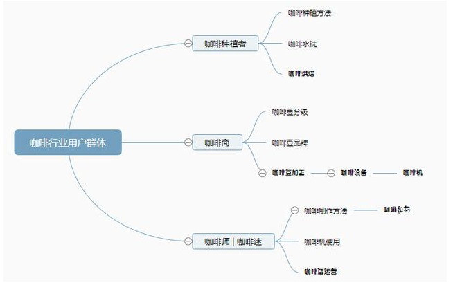 搜索引擎優化關鍵詞類型