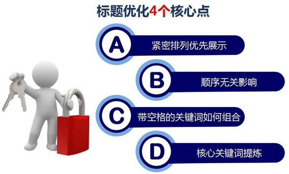 網(wǎng)站標(biāo)題優(yōu)化