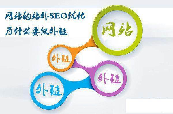 站外SEO網絡優化