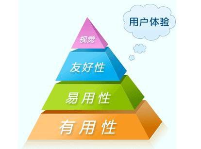 基于用戶的搜索引擎優化