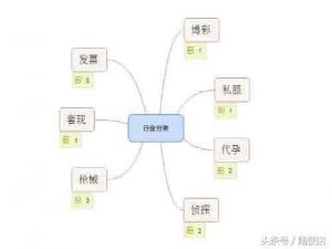 黑帽seo新手入門基礎(chǔ)教程