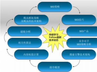 垂直門(mén)戶網(wǎng)站SEO技術(shù)實(shí)施建議
