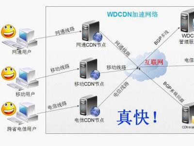 網(wǎng)站頁面（前端）seo優(yōu)化方法及建議