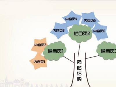 說說內(nèi)容頁的內(nèi)鏈設(shè)置