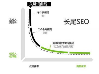 關鍵詞是什么意思？