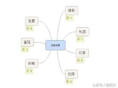 黑帽seo新手入門基礎(chǔ)教程