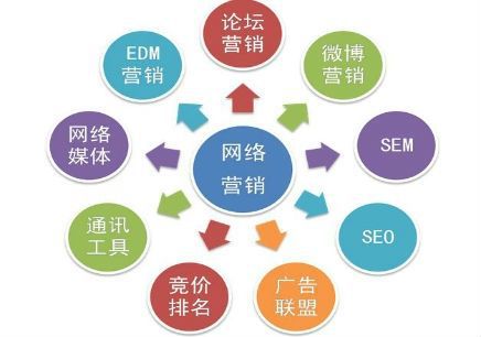 網(wǎng)絡(luò)營銷seo推廣視頻教程